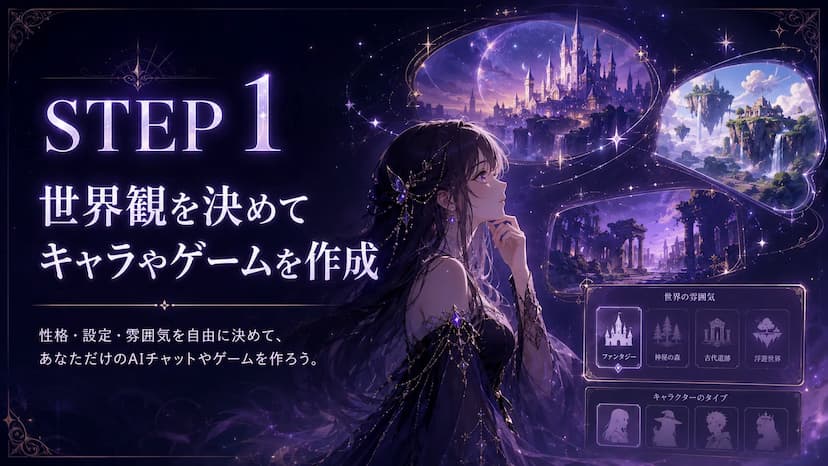 世界観を決めて作品を作成